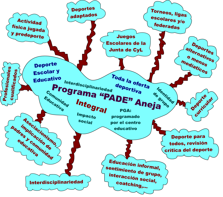 Programa PADE Aneja Deporte Escolar y Educativo Integral Comunidad Educativa PGA: programado por el centro educativo Impacto social Identidad de grupo Interdisciplinariedad Toda la oferta deportiva Actividad fsica jugada y predeporte Deportes adaptados Juegos Escolares de la Junta de CyL Torneos, ligas escolares y/o federadas Deportes alternativos o menos medaticos Asociacionismo, implicacin de padres y comunidad educativa Interdisciplinariedad Educacin informal, sentimiento de grupo, interaccin social, coatching,... Deporte para todos, revisin crtica del deporte Deporte curricular Profesionales cualificados