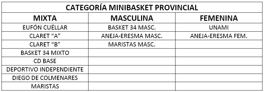 Equipos participantes en la liga de Minibasket