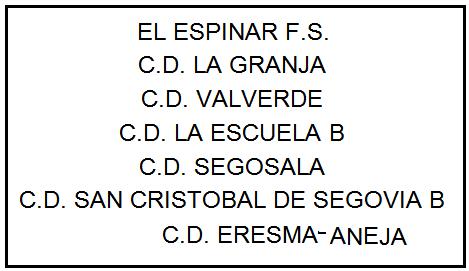 Todos los equipos alevines de la primera fase del grupo B