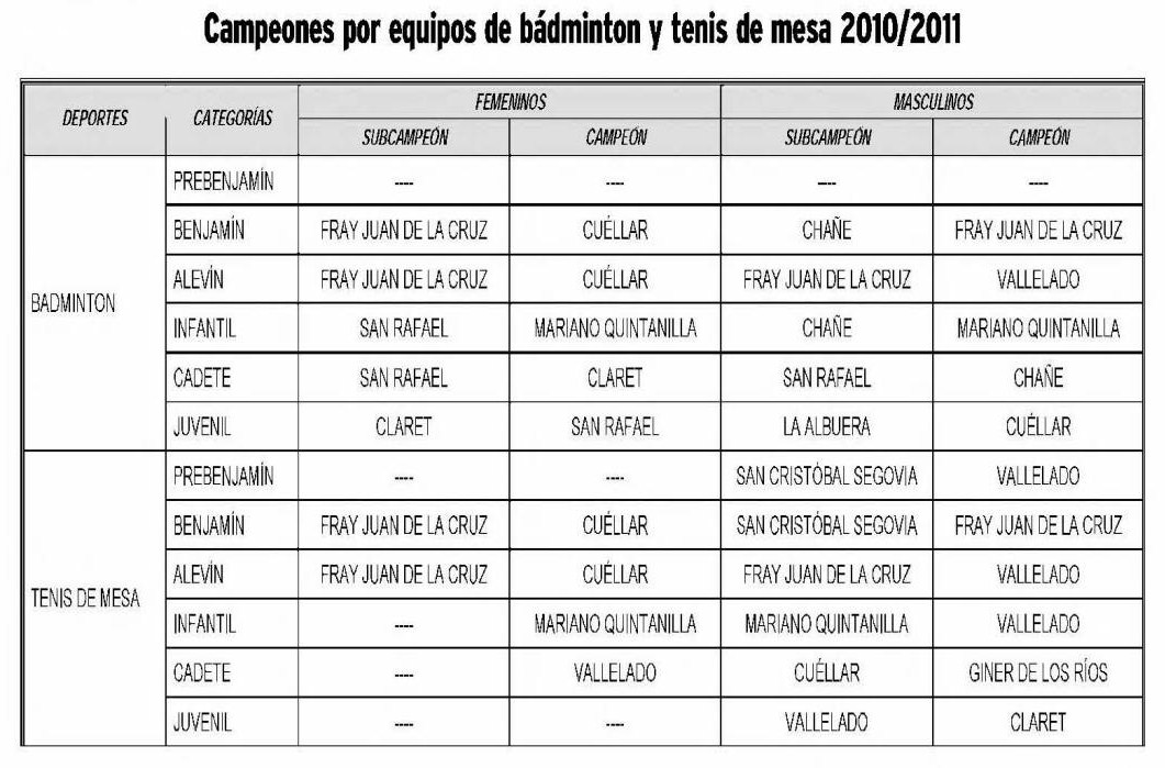 Premios de badminton y tenis de mesa